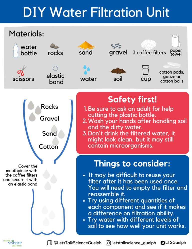 Mission STEMpossible DIY water filtration with Let's Talk Science